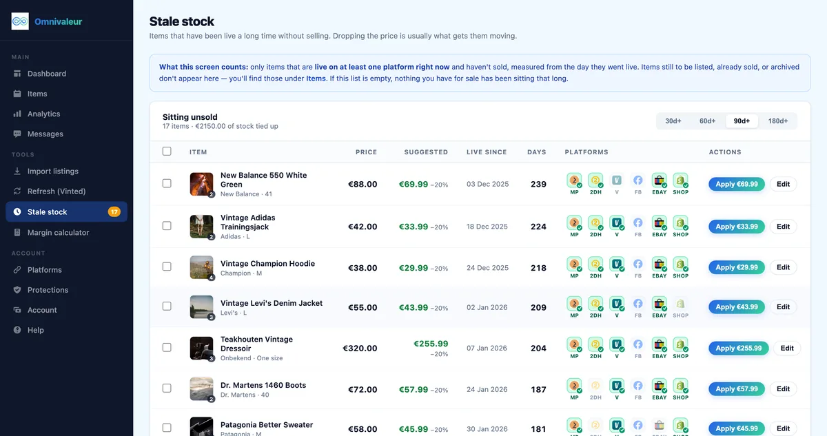 Omnivaleur stale stock screen flagging listings that have been sitting unsold